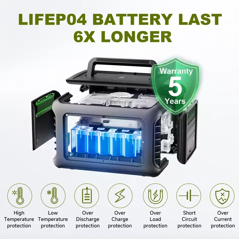 ALLPOWERS Portable Power Station R600, 299Wh LiFeP04 Battery with 2x 600W (1200W Surge) AC Outlets for Outdoor Camping RV Home - Image 4