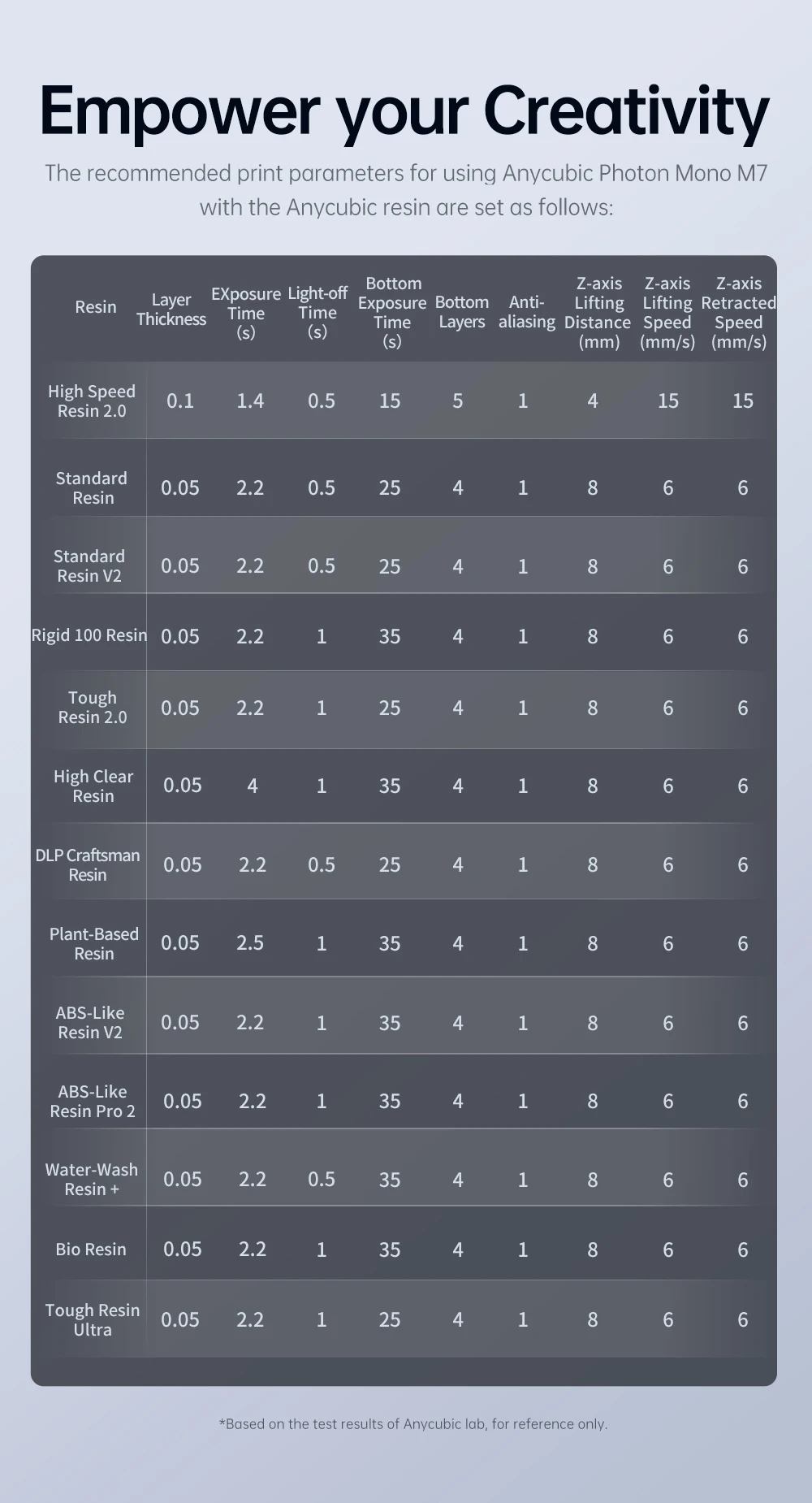 ANYCUBIC Photon Mono M7 Mono MSLA 3D Printer High Speed Resin Photocuring 14K 3D Printer 10'' LCD Printing Size 223*230*126mm - Image 22