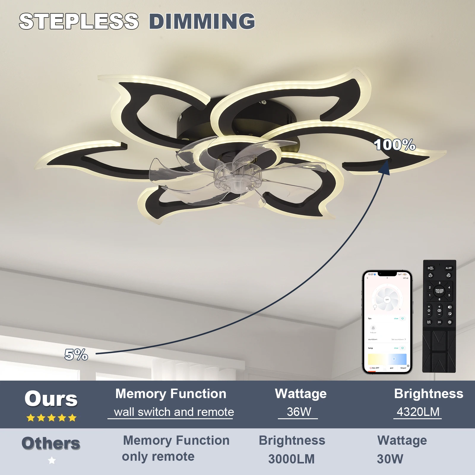 ceiling fan  light and remote control, modern embedded ceiling fan, ceiling light, small ceiling fan for bedroom and kitchen - Image 4