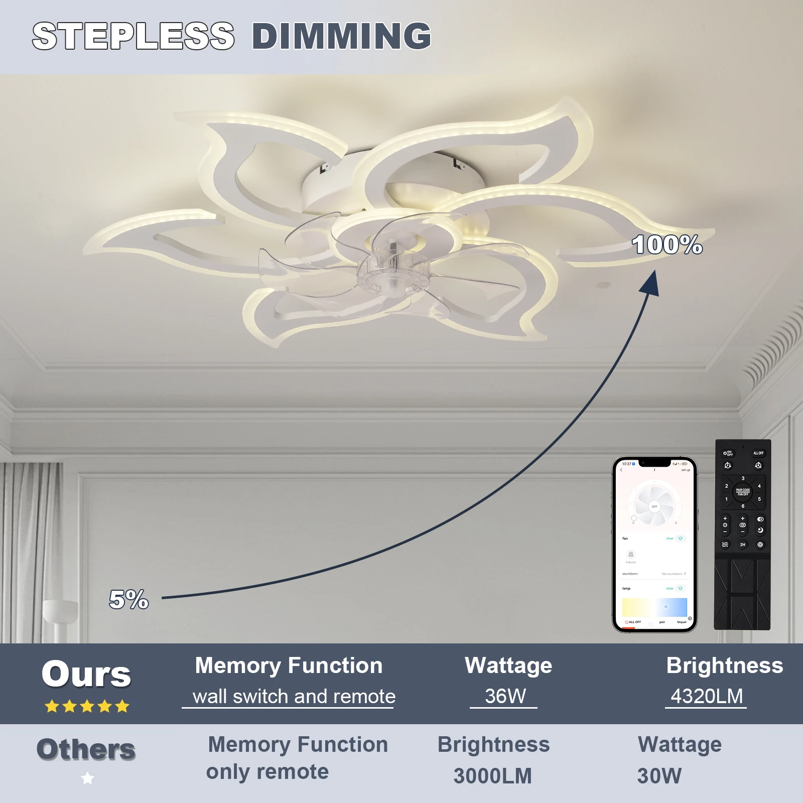 ceiling fan  light and remote control, modern embedded ceiling fan, ceiling light, small ceiling fan for bedroom and kitchen - Image 6